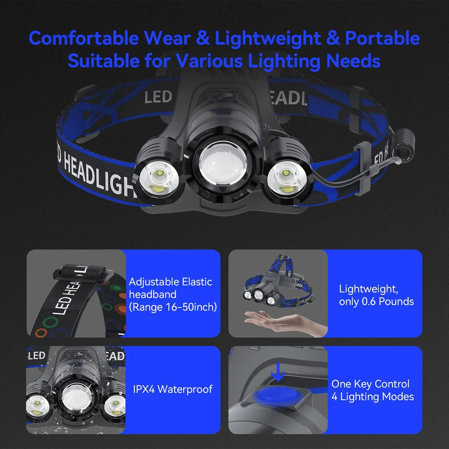 Headlamp Rechargeable 1200 Lumens Super Brightest 4 Modes Head Lamp for Adults Zoom Waterproof Headlight 90Angle Adjustable Head Lights for Outdoor Camping Hunting Running Hiking
