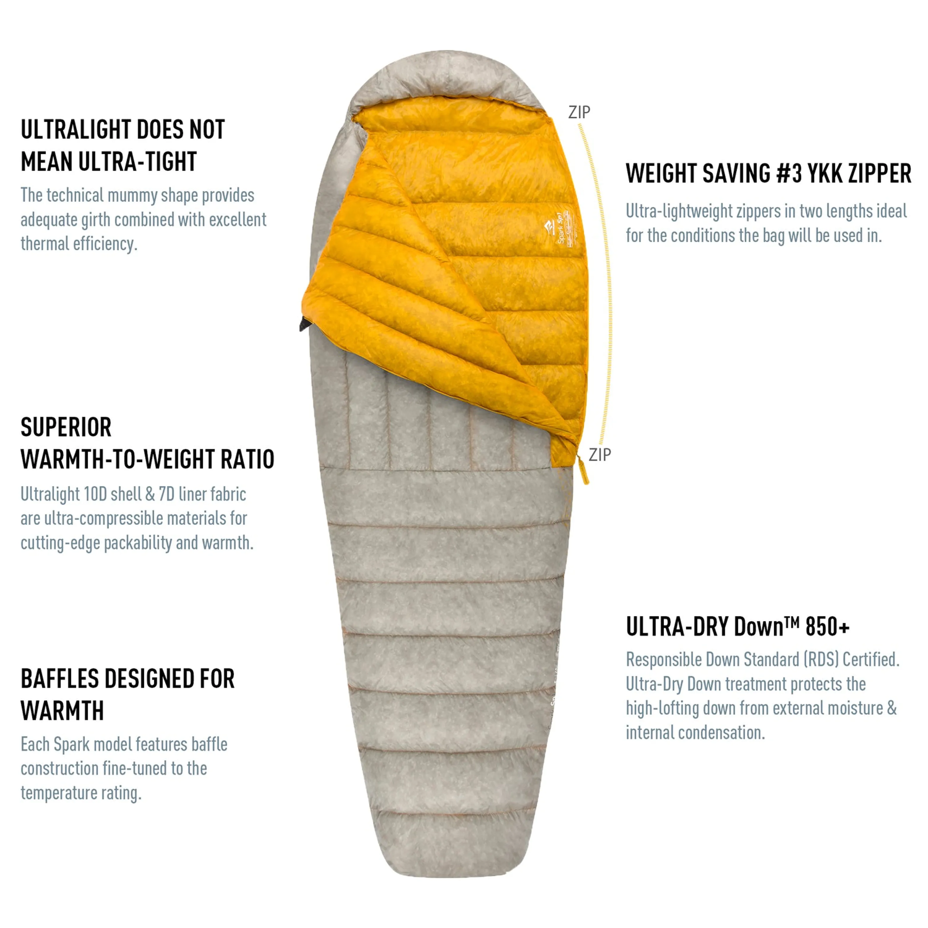 Spark Ultralight Sleeping Bag 40º